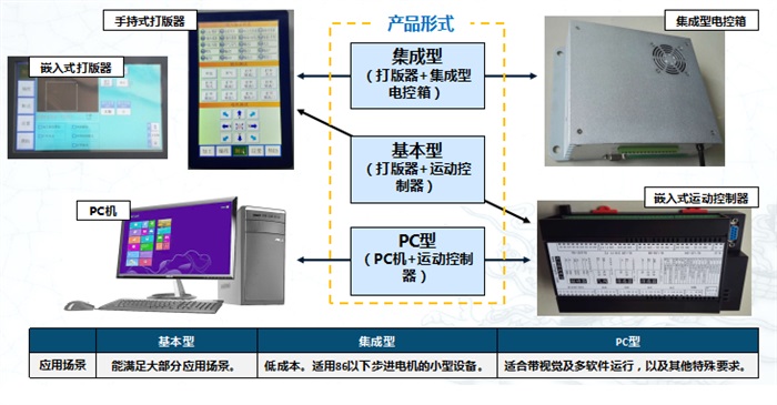 XN系列智能控制系統安裝手冊（2017.7）